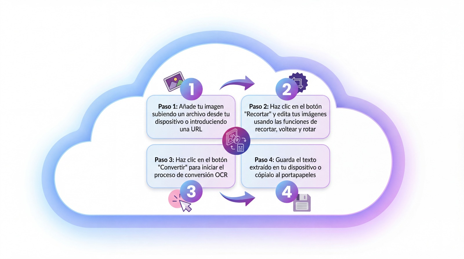Image to Text Conversion Flow Diagram